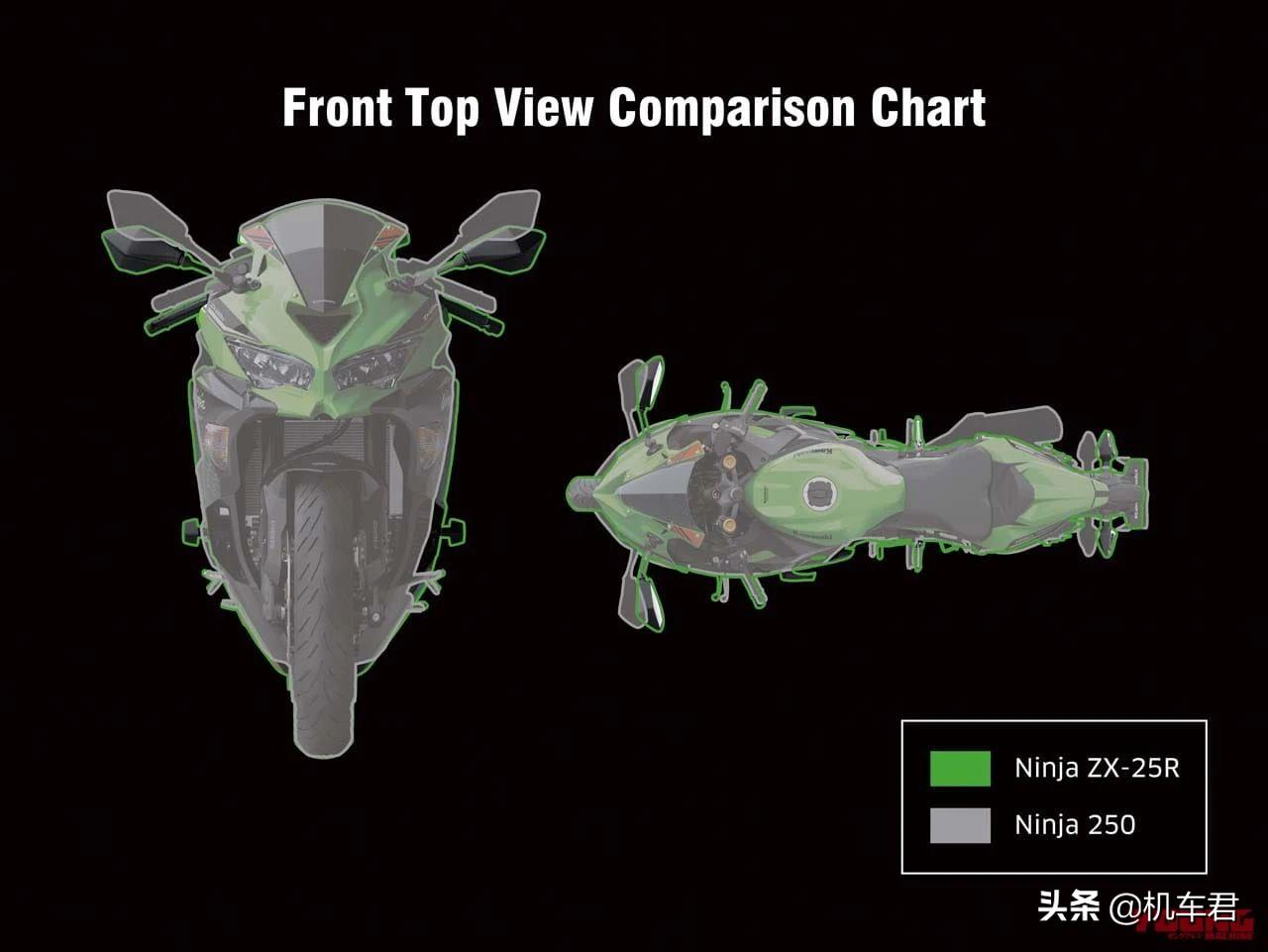 川崎zx250r多少人民币,四缸250川崎zx-25r落地价