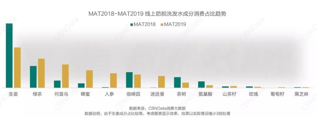 防脱洗发水真相大揭秘,话说防脱洗发水真的有用吗