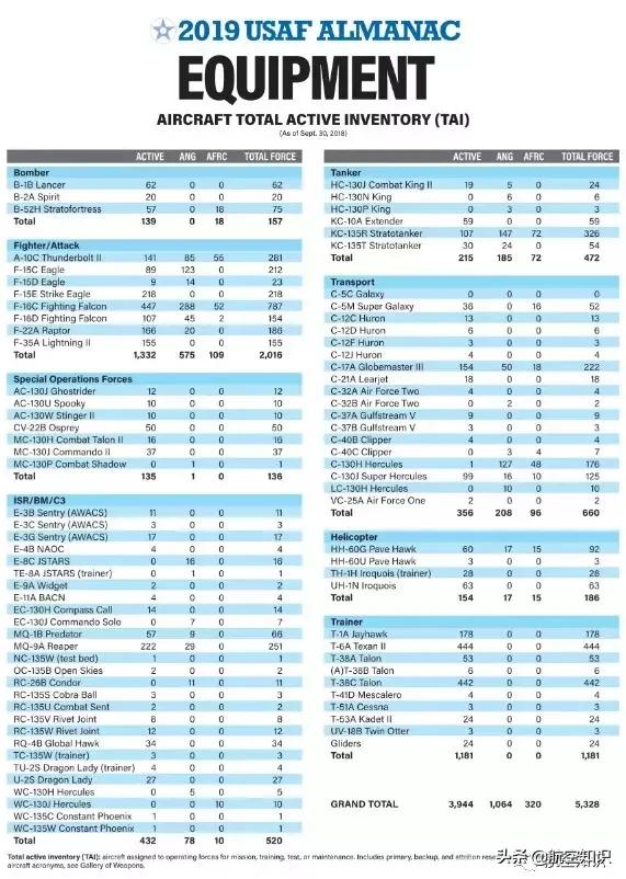 美国空军工兵部队装备,美国空军装备过f18吗