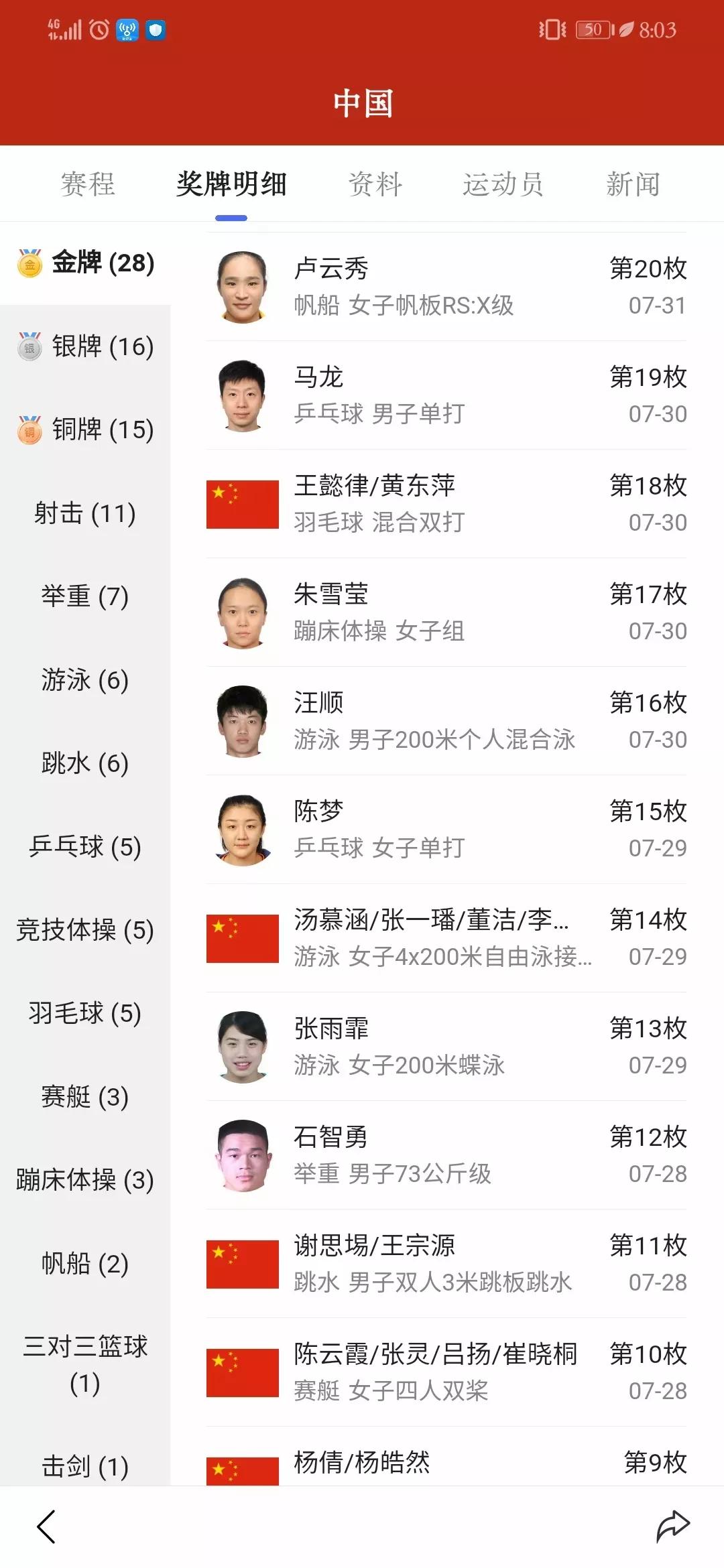 东京奥运会中国金牌夺冠回顾,2021年东京奥运会中国队金牌