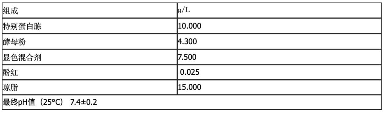 b族链球菌培养及鉴定阳性,b群链球菌培养及检测