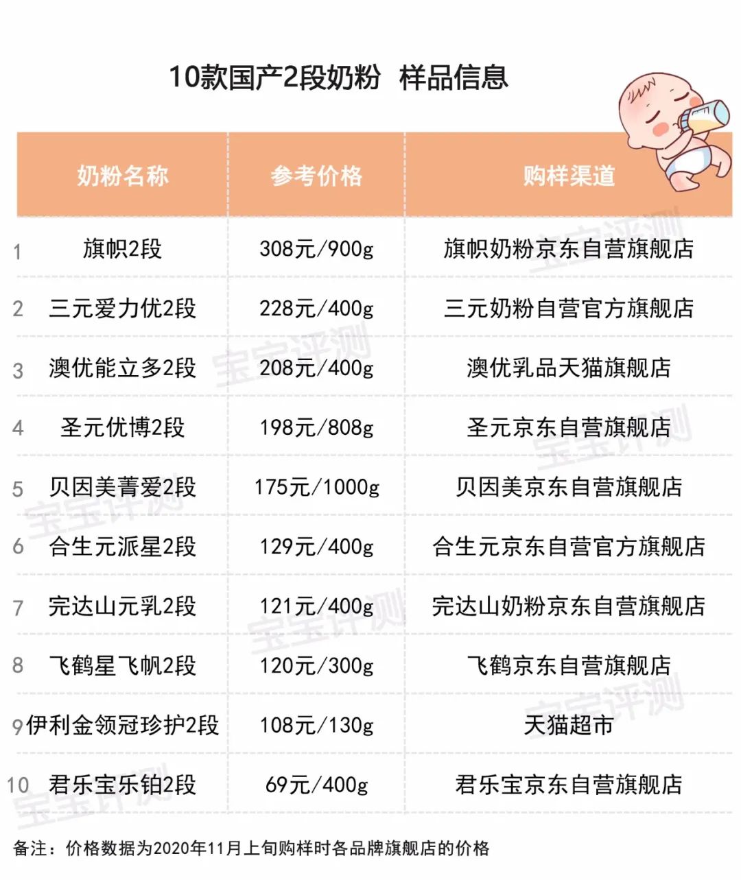 奶粉乳糖含量检测,新国标奶粉乳糖含量是不是都很高