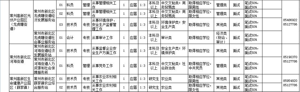 2020常州市事业单位招聘公告,常州市事业单位招聘35人考试公告