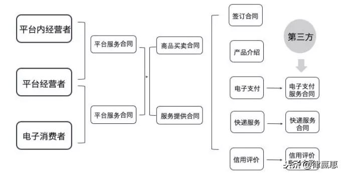 绝对干货外贸,绝对干货技巧