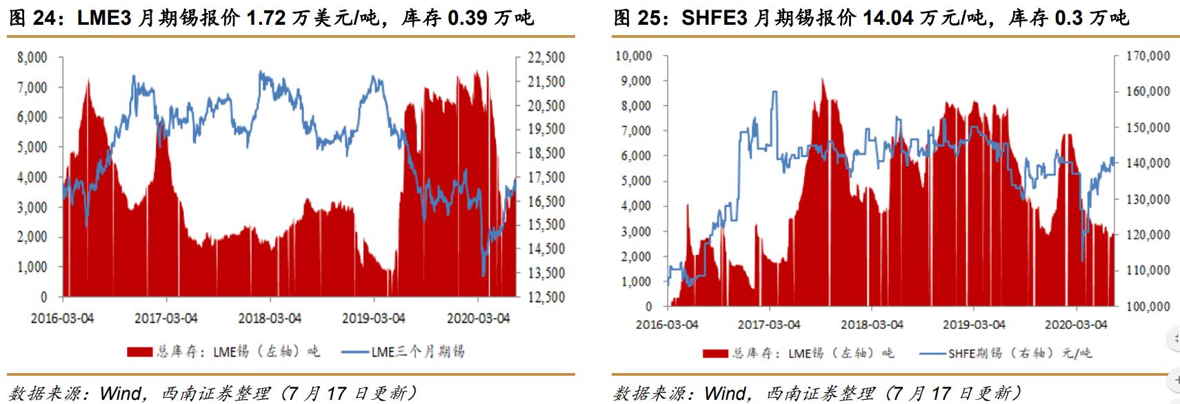 西南证券最新利好,西南证券收购算利好么