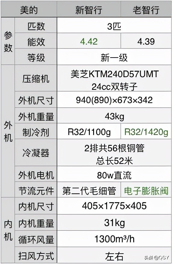 美的空调1.5匹一级能效拆解,美的空调大1.5匹一级节能怎么拆卸