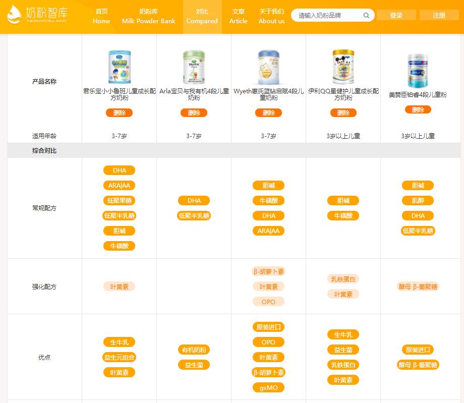 3岁以后喝奶粉好还是纯牛奶好,3岁以后喝3段还是4段奶粉