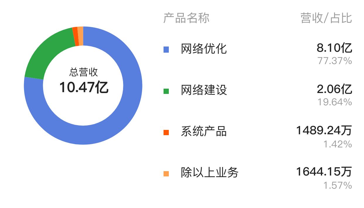 华星创业2019年业绩,华星创业业绩公告
