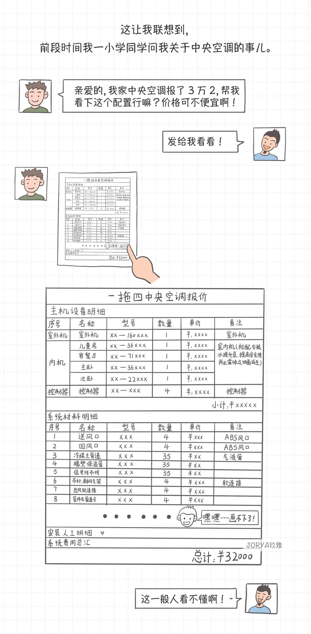 工装空调一般按什么参数配置,买空调柜机需要注意哪些参数