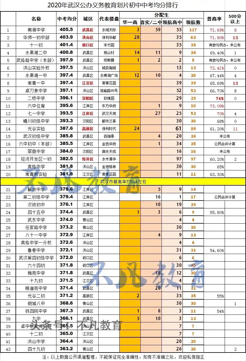 南湖区哪个学区房好,南湖学区房价一览表