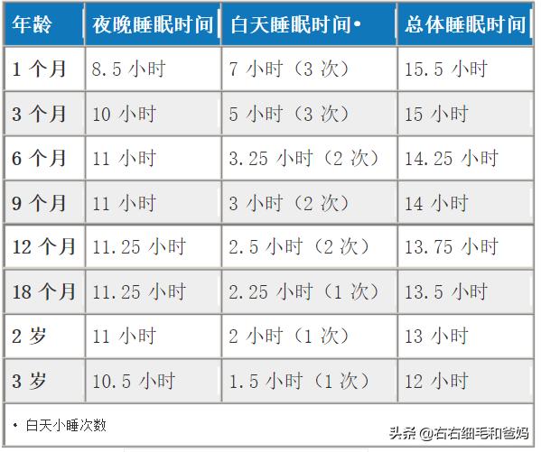 1岁宝宝身高增长快慢,卫生部身高体重标准成人