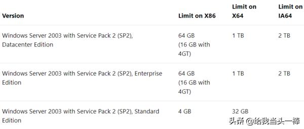 电脑加个内存条大概多少钱,电脑主机加内存条有什么用