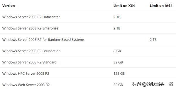 电脑加个内存条大概多少钱,电脑主机加内存条有什么用