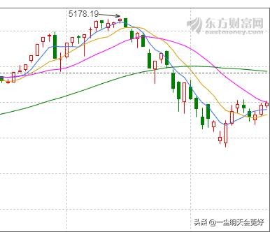 上证5178出现在哪一年,上证5178发生了什么