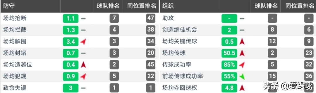 浅析丨热刺加入德国中卫科赫争夺战，一个位置感出类拔萃的高中卫