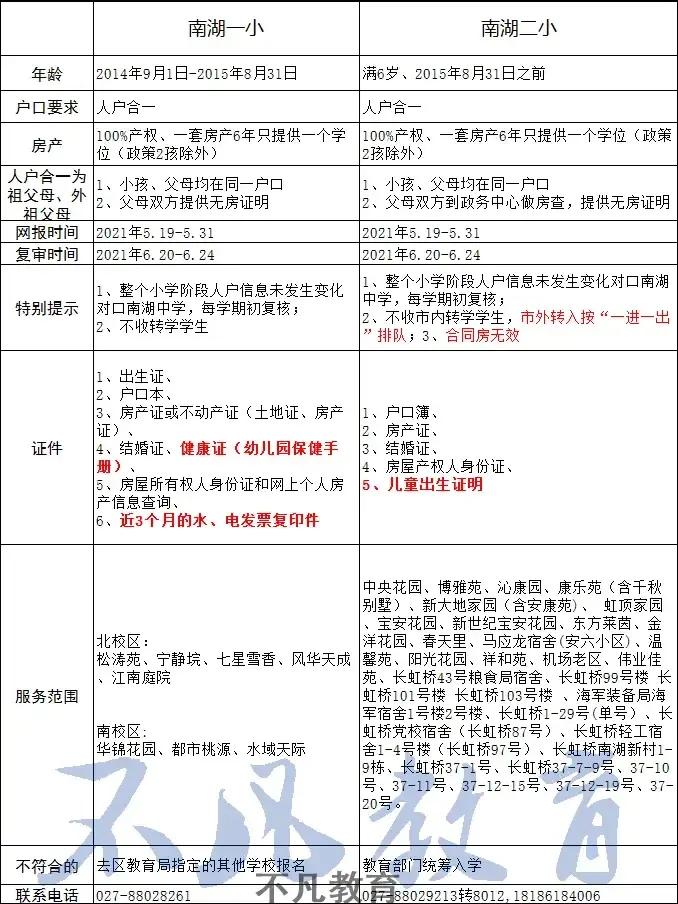南湖区哪个学区房好,南湖学区房价一览表