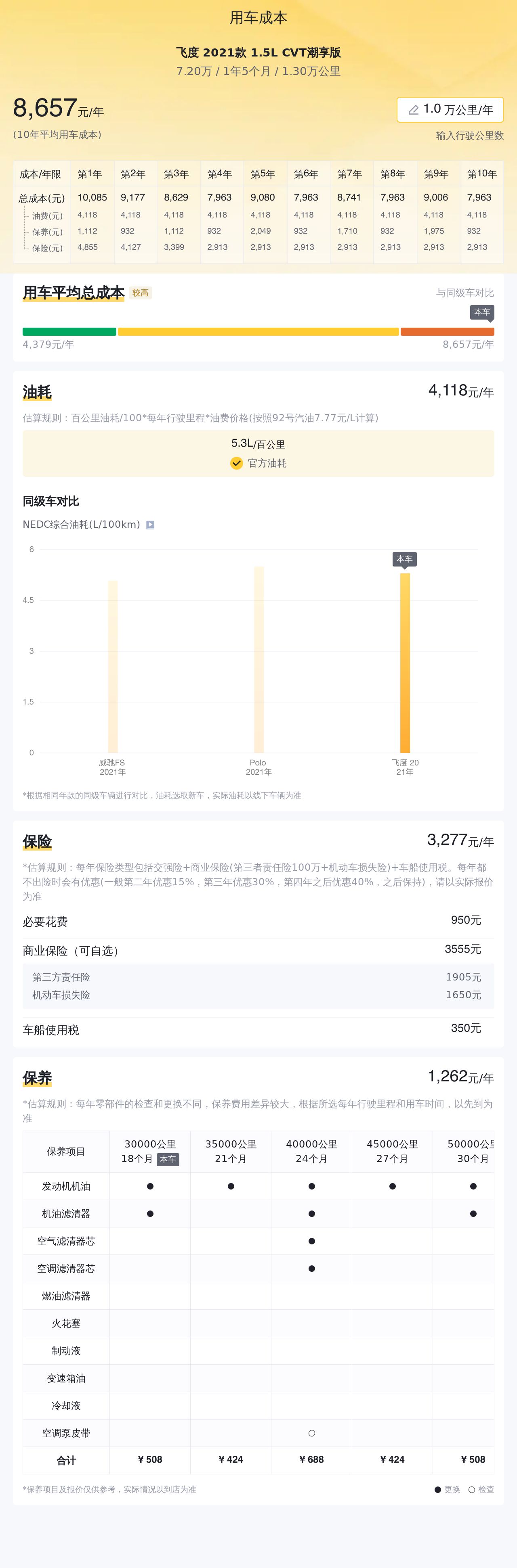 飞度2018款1.5lcvt舒适版,飞度2021款1.5lcvt潮跑pro版