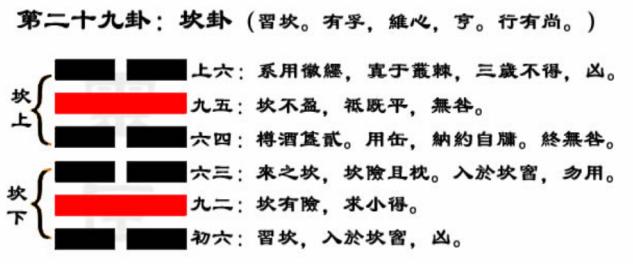 易经六十四卦白话版,易经六十四卦白话文