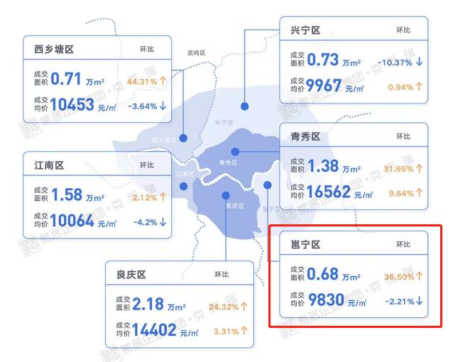 南宁龙岗玖龙台房价,南宁蒲庙龙岗房价