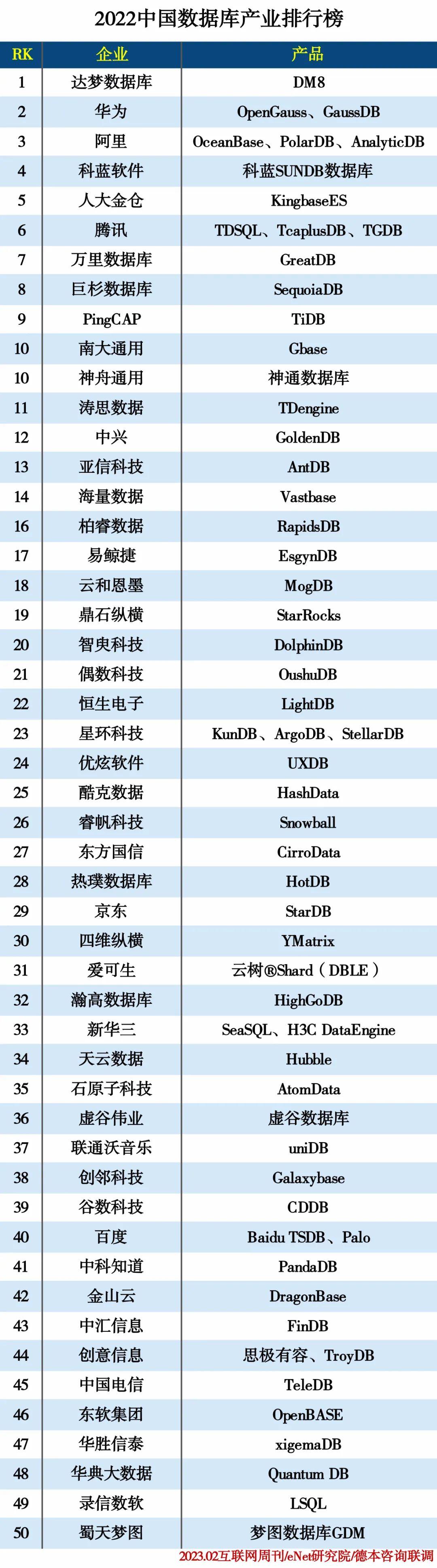 2023年互联网影响力排行榜,2020中国互联网价值榜
