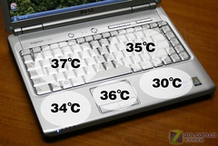 戴尔14201420评测：人气很高的笔记本帖子数总和