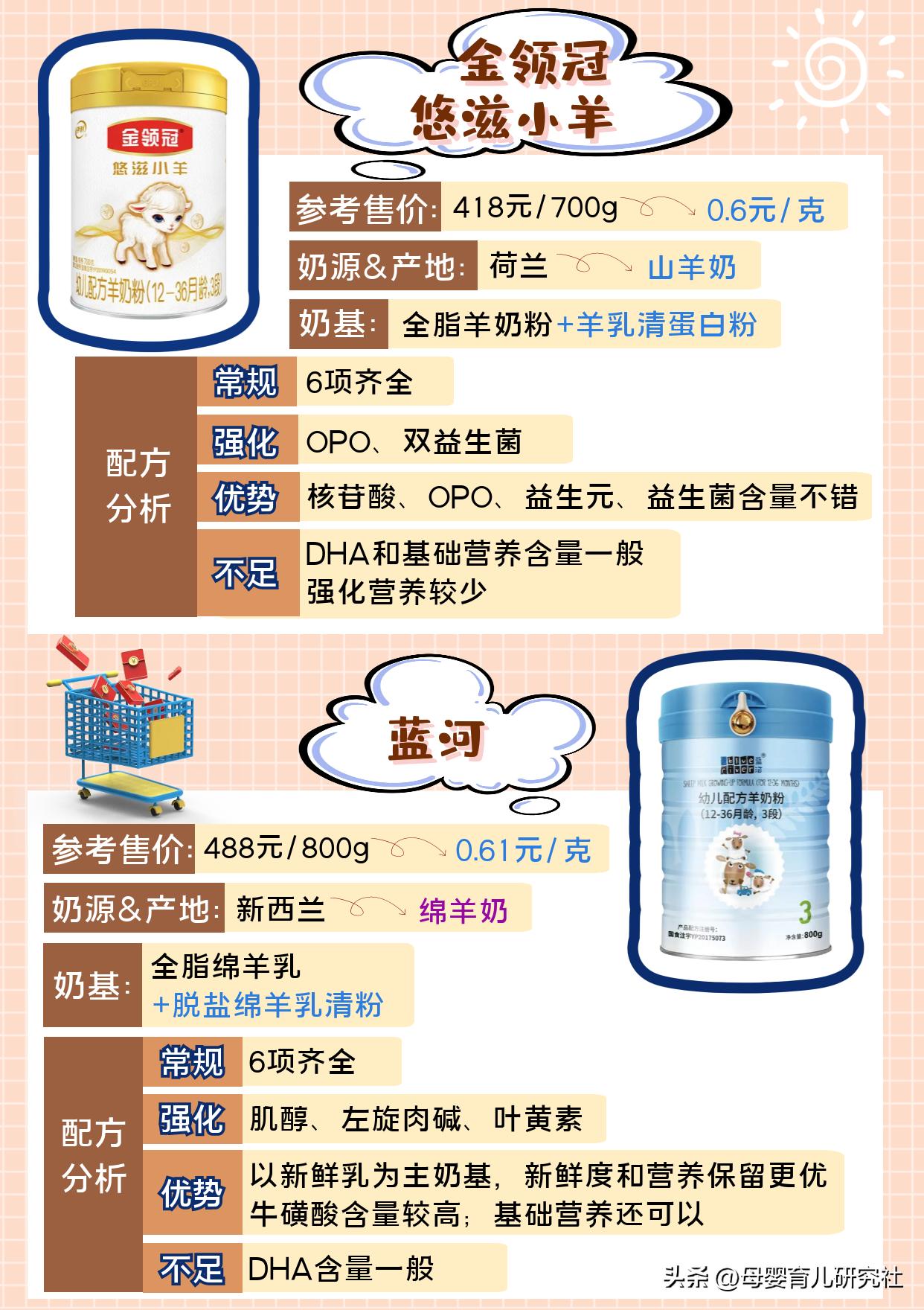 宝宝羊奶粉哪种好,宝宝羊奶粉哪款好吸收易消化