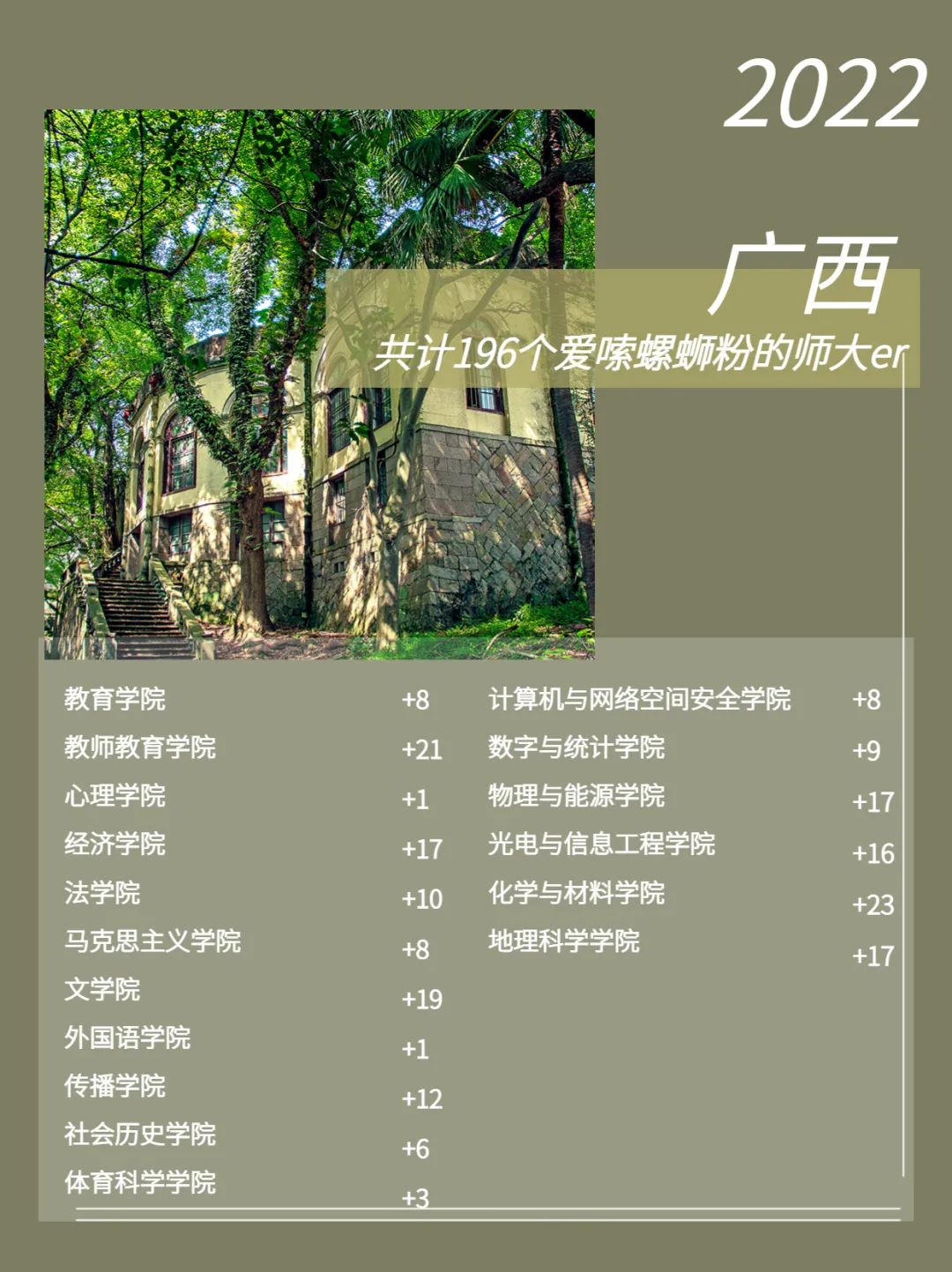 福建师范大学2022级新生数据大揭秘！福建录取3874人