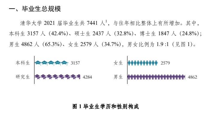 一份清华就业报告，六大明显变化趋势，说明了什么？