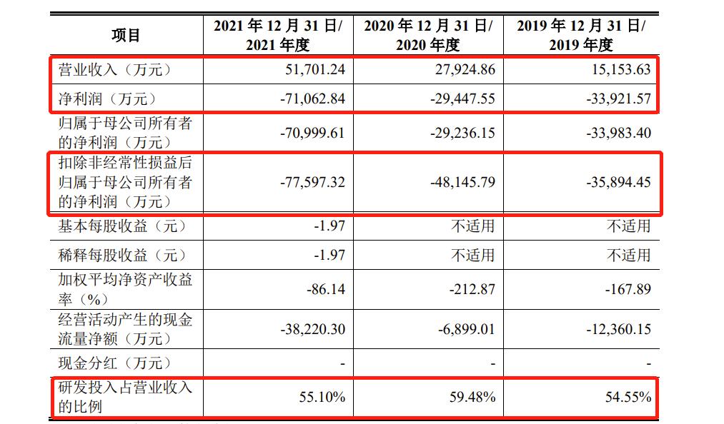 鏍戞牴浜掕仈鎾ゅ洖绉戝垱鏉縤po鐢宠,鏍戞牴浜掕仈绉戝垱