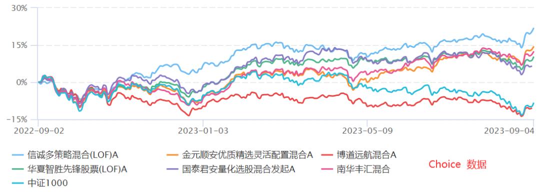 量化基金推荐,量化基金前十名