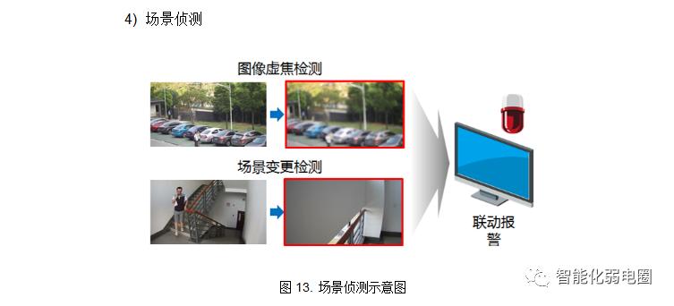 景区物联网视频监控系统标准化解决方案，值得*载下**学习