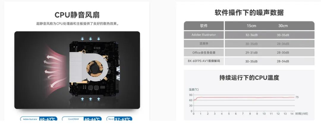英特尔12代n100,英特尔n100性能测评