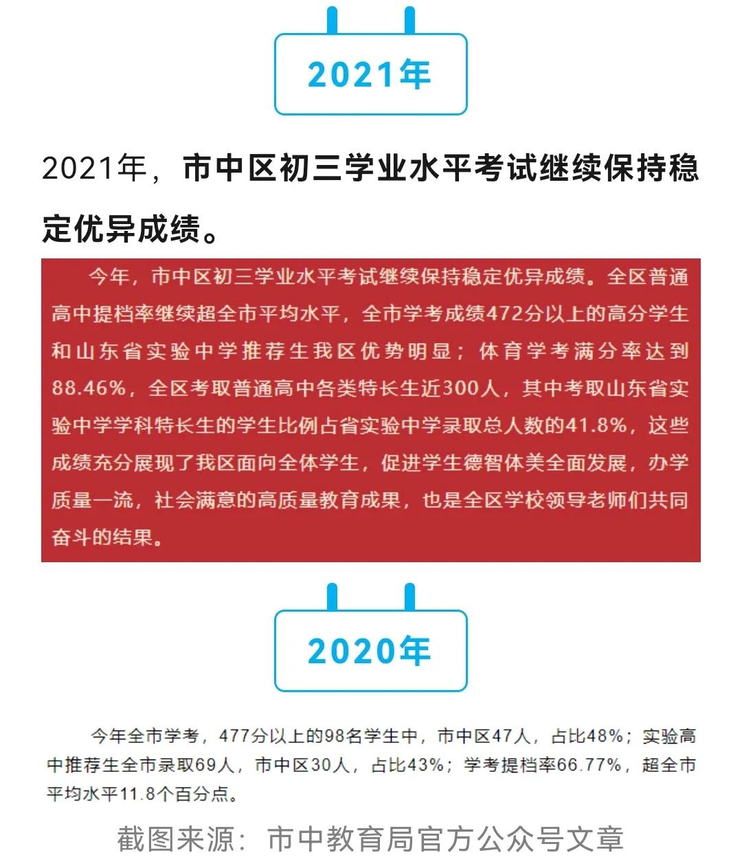 济南教育在全国排名,济南中考各学校排名