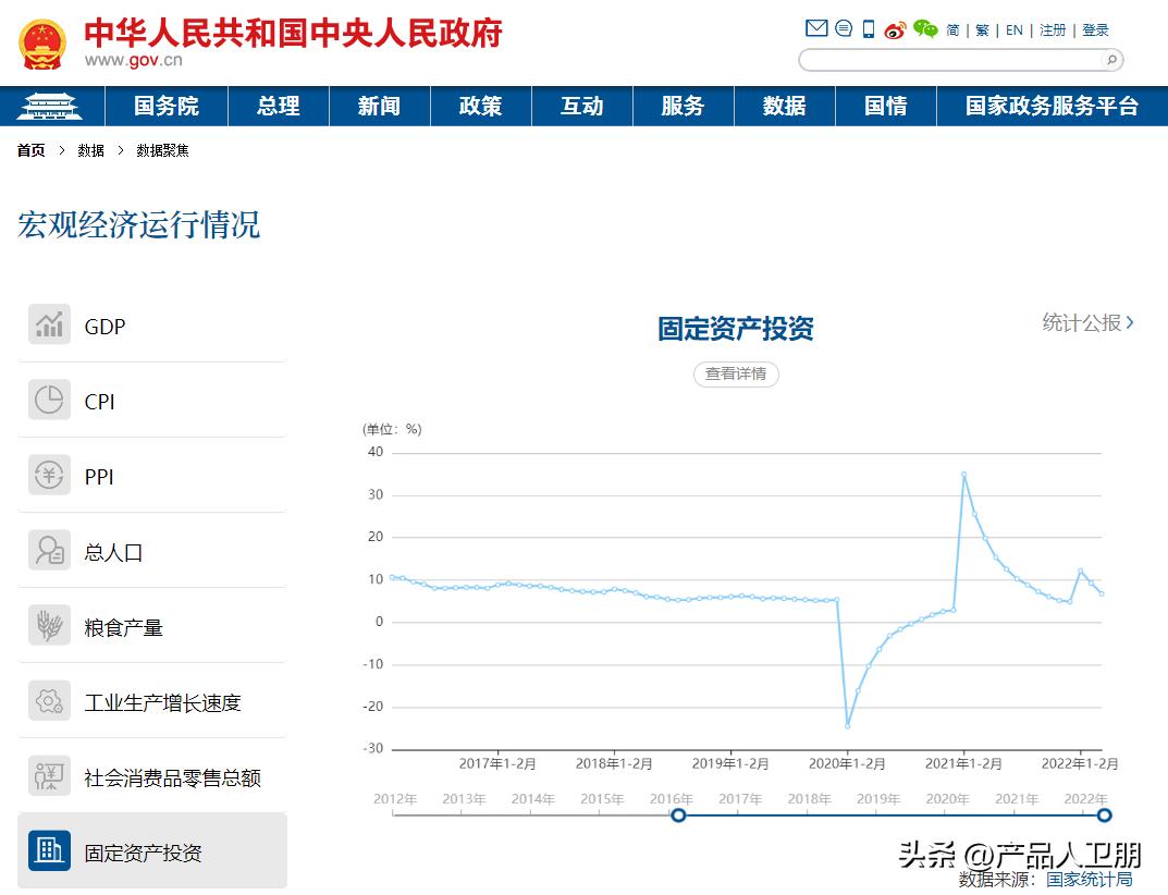 2022年产品人必备的39个行研网站（2.0版）