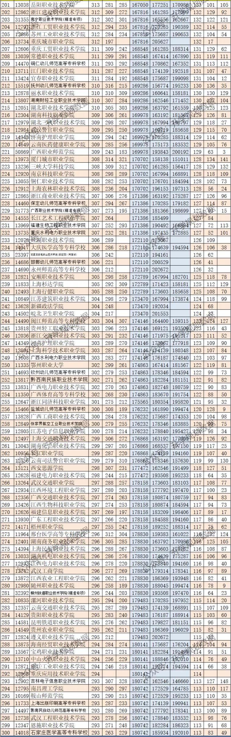 广西高考专科批分数线,2023高考广西专科院校分数预测