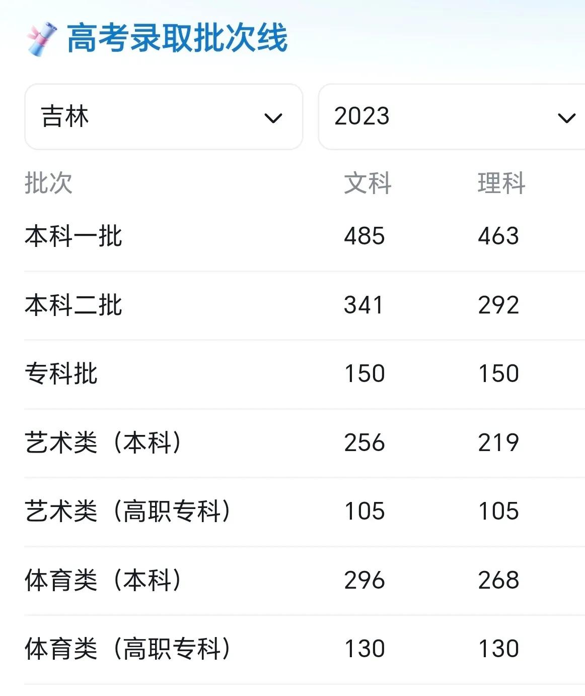 今年高考400分左右能考些哪些学校,高考400分能上哪些学校啊