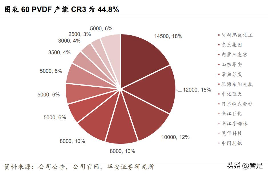 制冷剂价格和巨化股份,巨化股份制冷剂2024年的配额