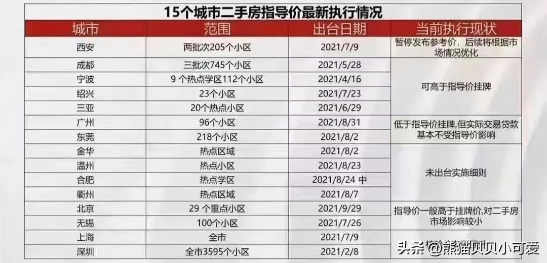 2023经济会议关于房地产经济,房地产经济发展趋势和分析