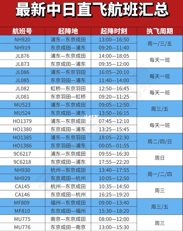 中国游客又去了哪里,大批中国人到日本旅游