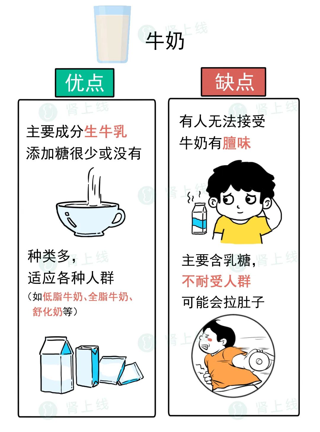 肾功能不全喝什么奶最好,肾功能不好能喝纯奶吗