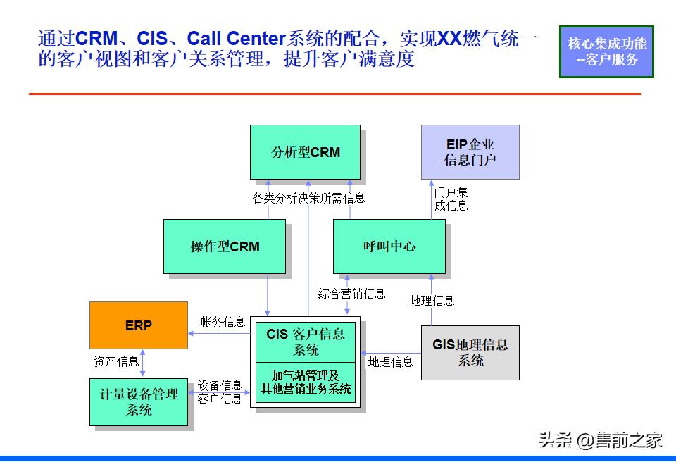 it战略规划架构图,it项目阶段总结ppt