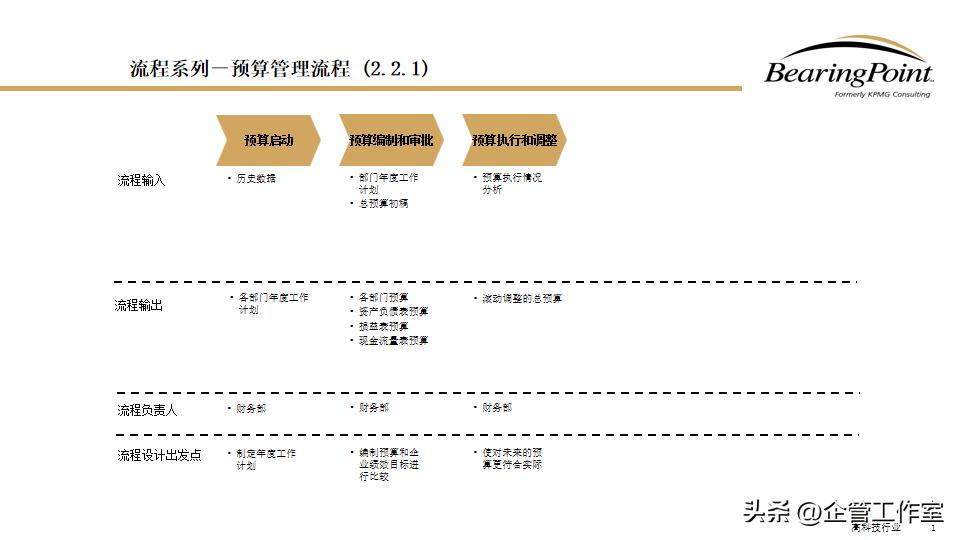 企业财务管理能力与集团财务管控,以预算管理为核心的财务管理体系