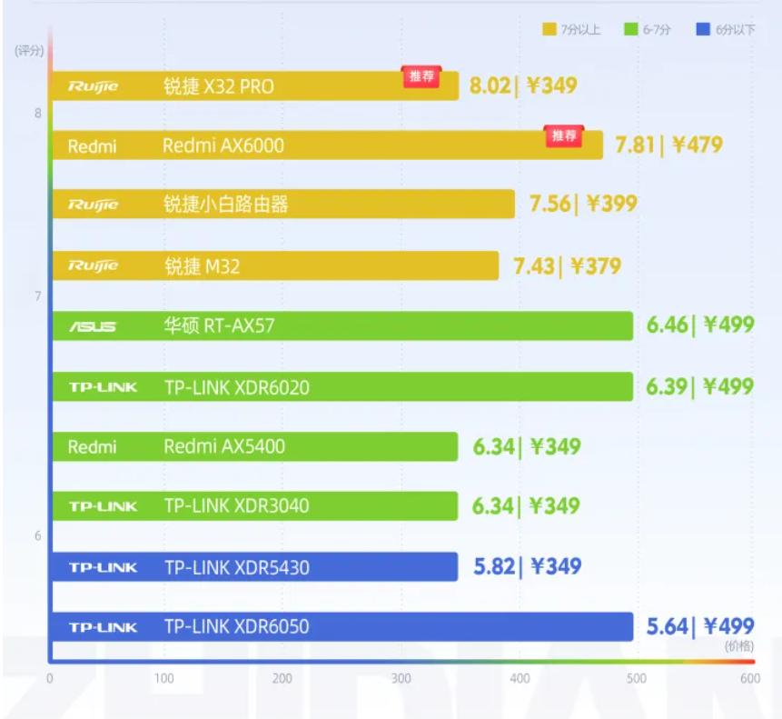 路由器性能测试工作,路由器性能测试方法有哪些