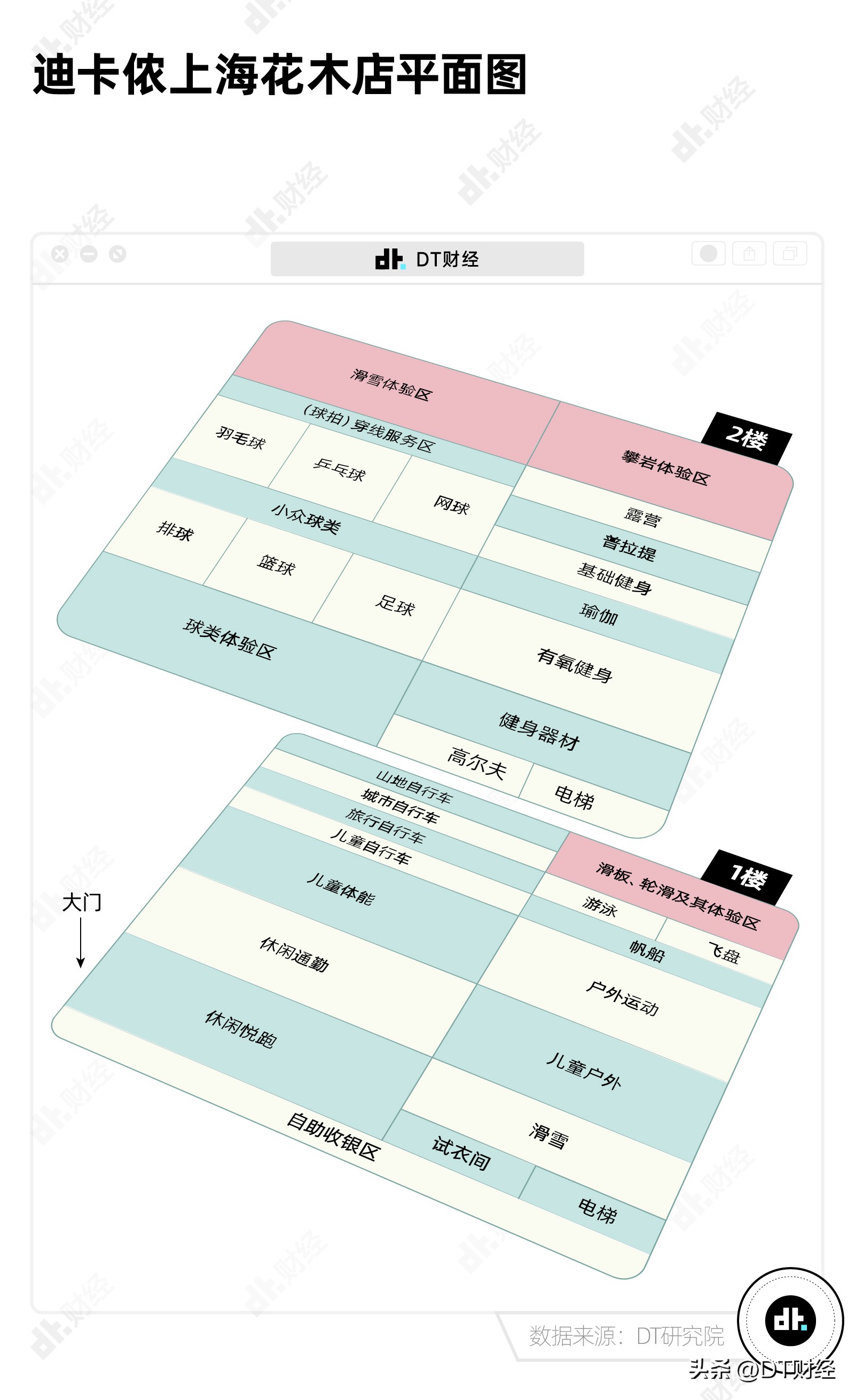 迪卡侬开不开,迪卡侬为什么能成为业内翘楚