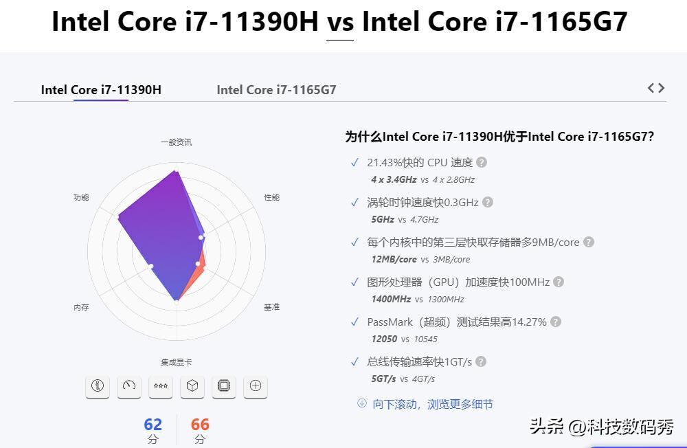 烤机温度只有66℃，积核GEEKOMMiniIT11i7-11390H迷你主机测评
