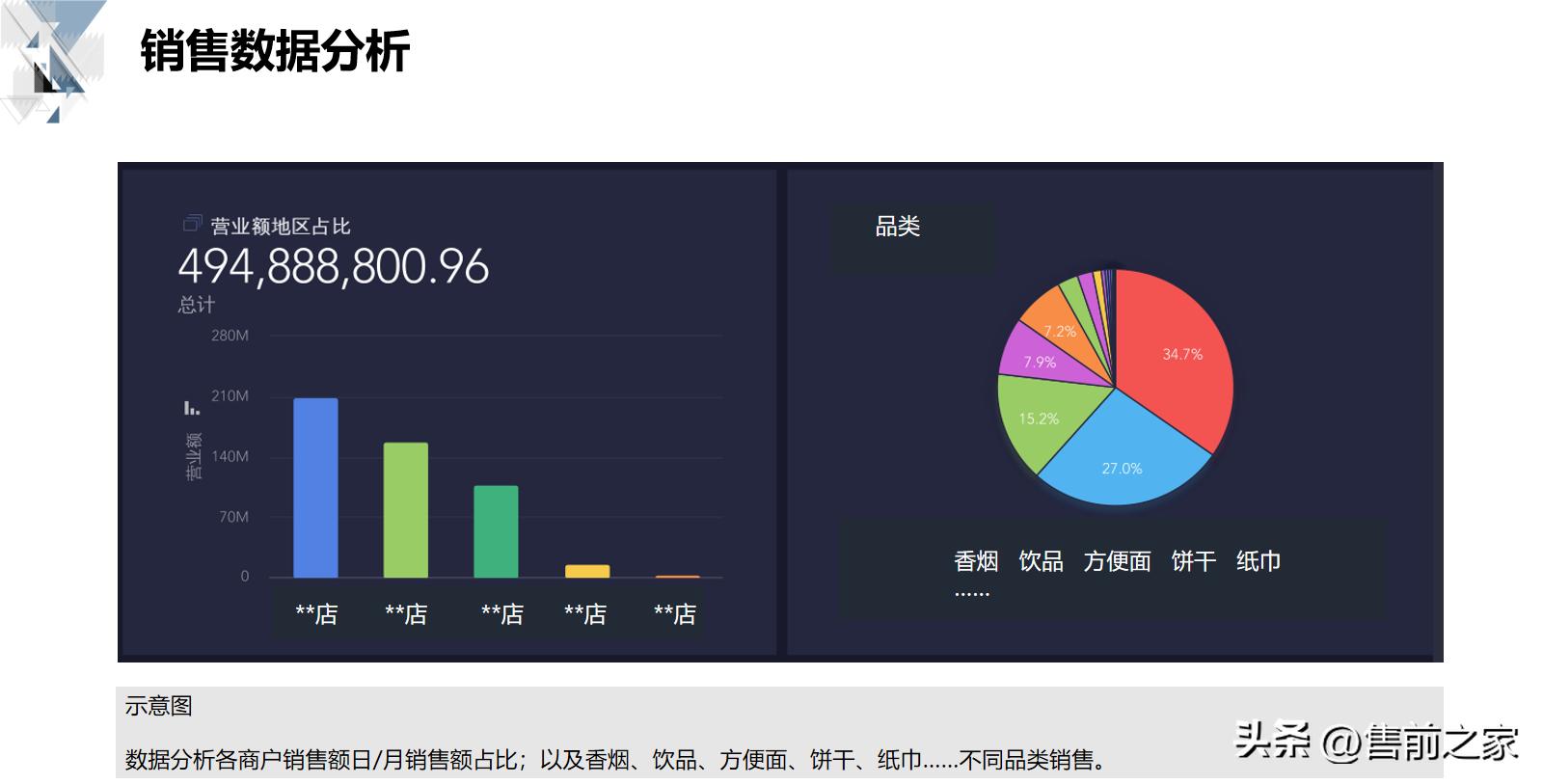 技术型商业运营方案,商业平台的管理和运营方案