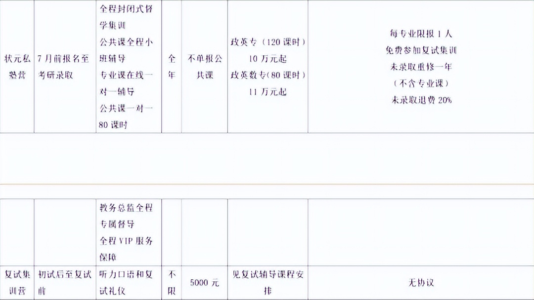 新祥旭考研全科定制辅导,新祥旭考研一对一北京