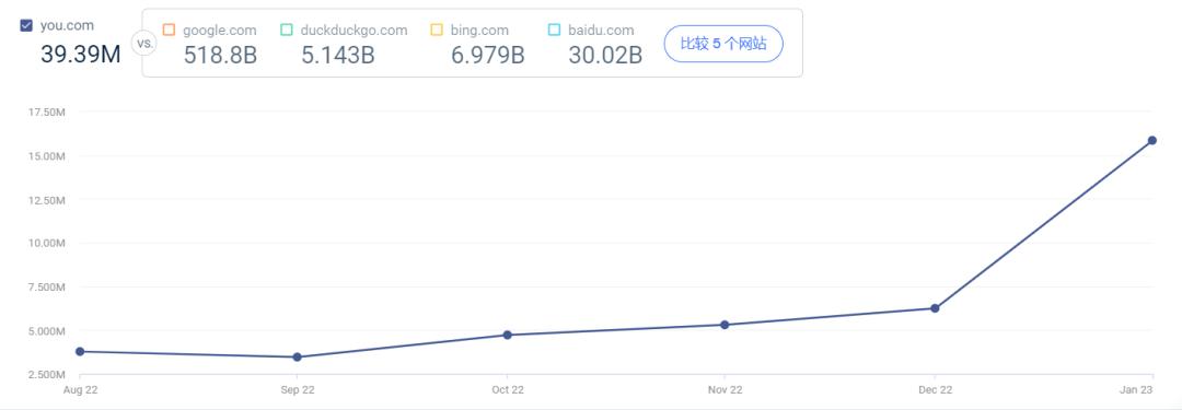 做个搜索引擎,做一个搜索引擎