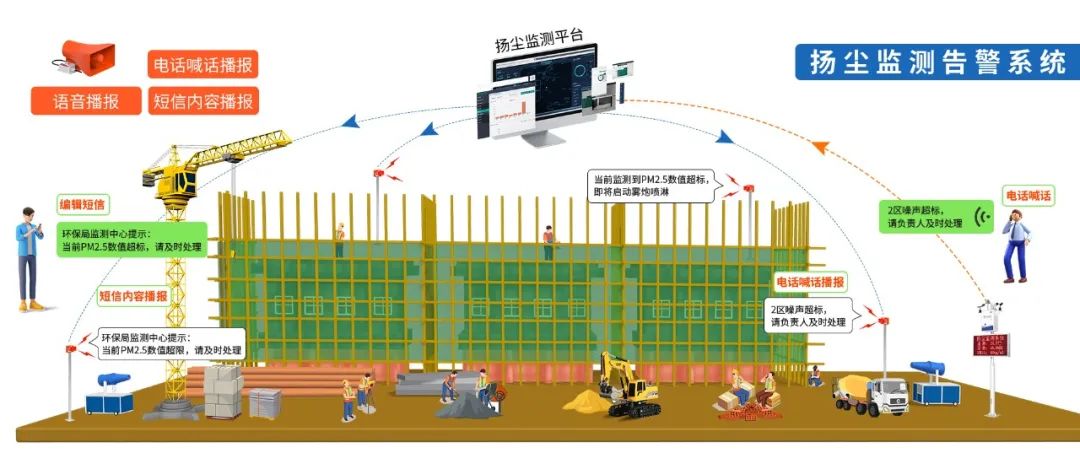 噪声与扬尘监测系统,扬尘监测系统视频