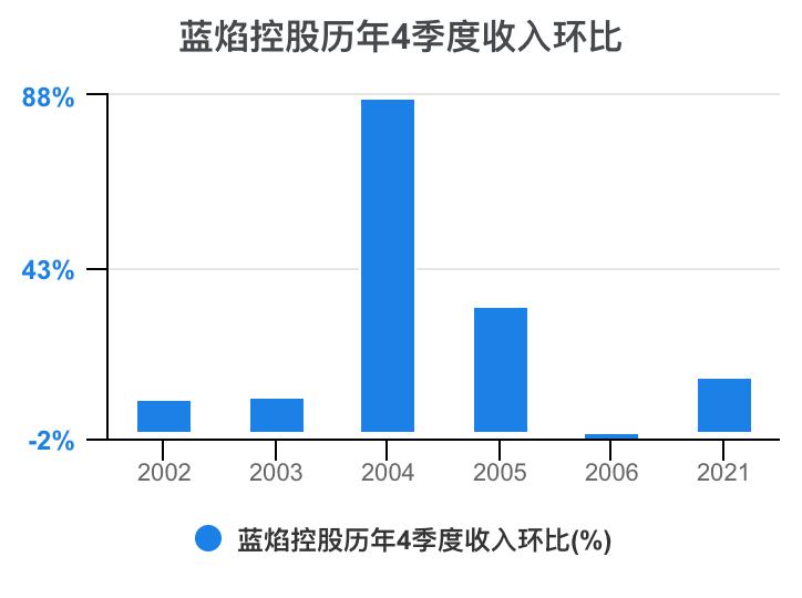 蓝焰控股2024年目标价,预测一下蓝焰控股走势